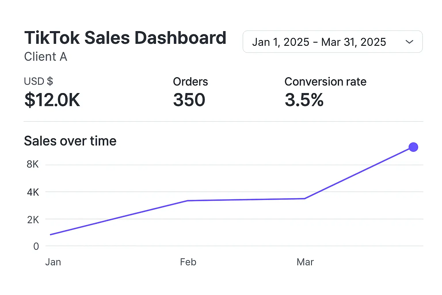Client TikTok Sales Screenshot